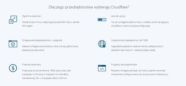 cloudlfare-dlaczego